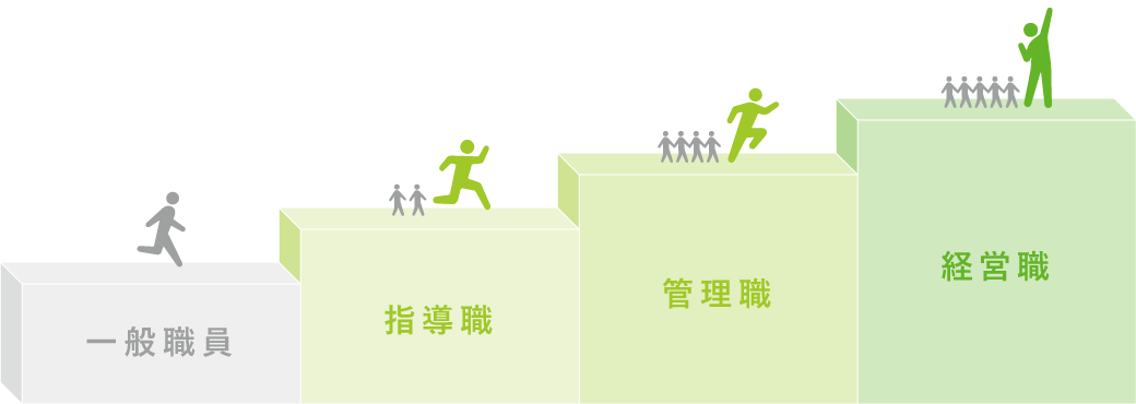 キャリアアップのステップ